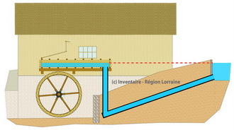 schema1 Mandray